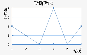 ˹˹˹FC