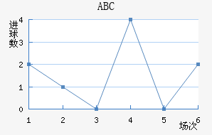 ABC