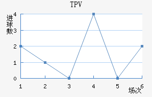 TPV