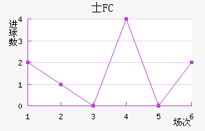 ʿFC