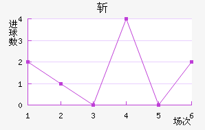 նǽ