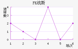 FKս˹