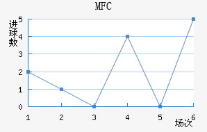 MFC