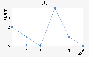 ְ