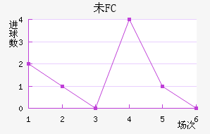 δFC