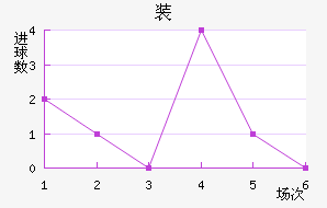 װ½