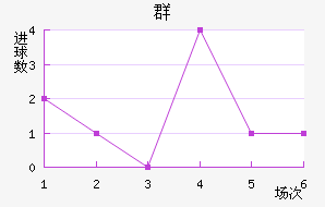 Ⱥ½
