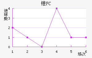 ׶FC
