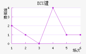 ECUǴ·ս