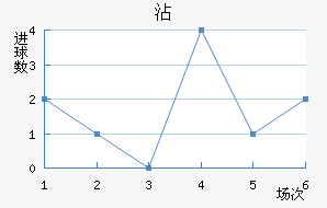 մ