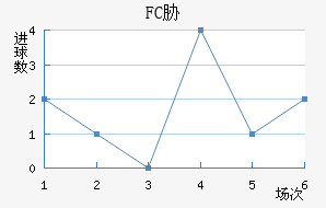 FCв