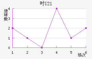 ʱU21