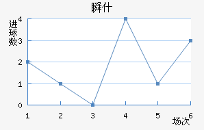 ˲ʲ