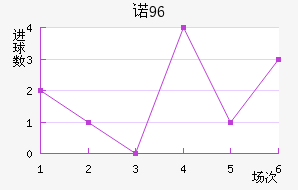 ŵ96