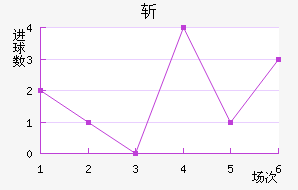 ն