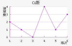 CA˹ǽ