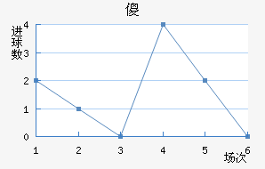 ɵ½
