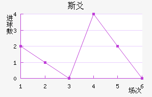 ˹سǽ