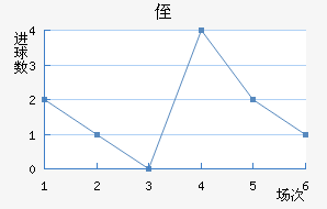ֶ
