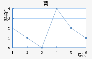 ޽