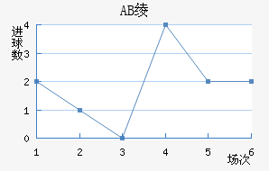 AB籾