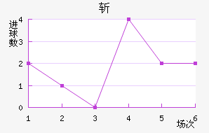 ն