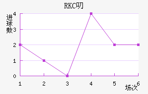 RKC߶˽