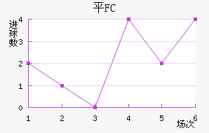 ƽFC