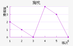 ʩ˱