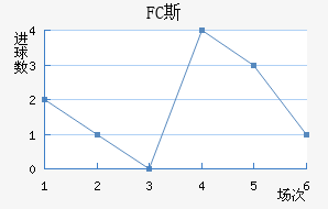 FC˹