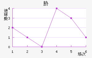в