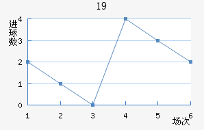 ɵU19