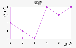NKղ
