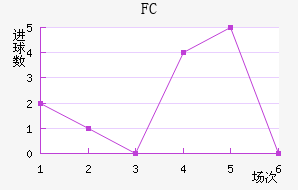 FC