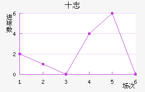 ʮ־