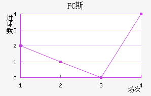 FC˹
