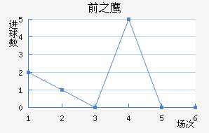ǰ֮ӥ