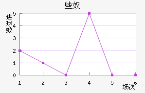 Щū