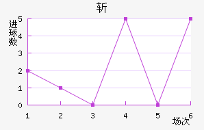նǽ
