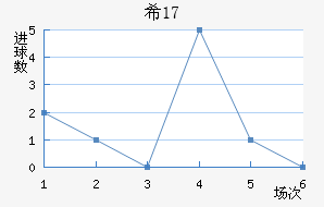 ϣU17