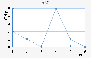 ABC