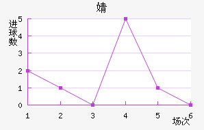 溣׽