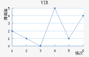 VIR׽