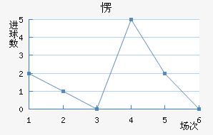 ۶
