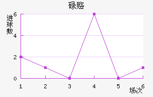 µ¸