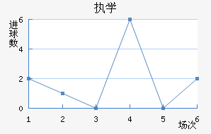 ִѧ