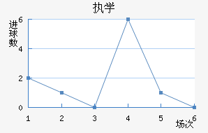 ִѧ