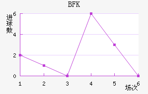 BFKͷ