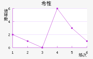 ϣ׵ŵ
