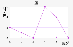 յ½
